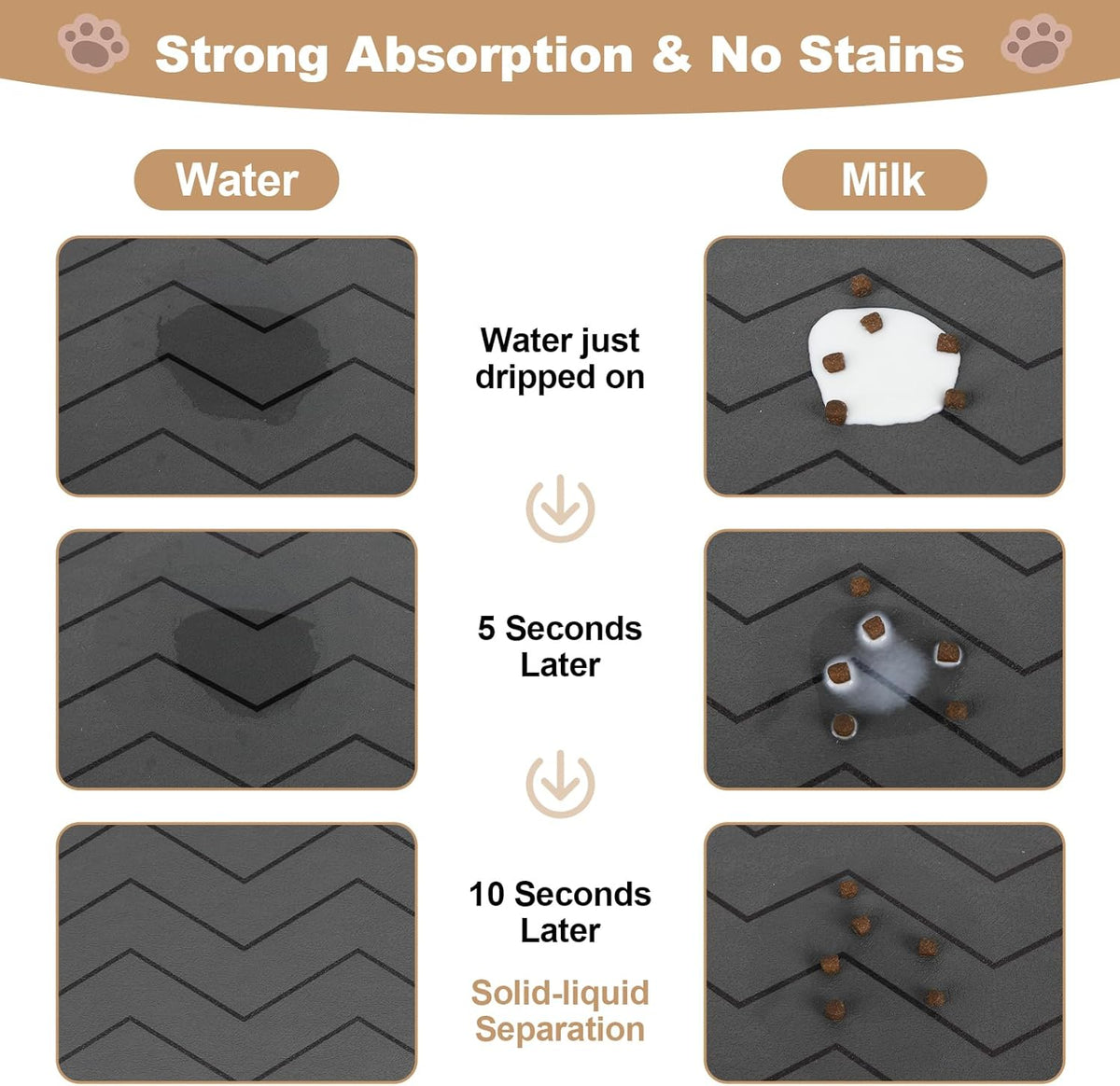 Dog Food Mat Cat Food Mat Dog Feeding Mat Rubber Absorbent Dog Bowl Mat Quick Dry Cat Eating Drinking Mat Pet Mat for Dog Bowl & Cat Food (Dark Grey (1 Pack), 40 X 60Cm)
