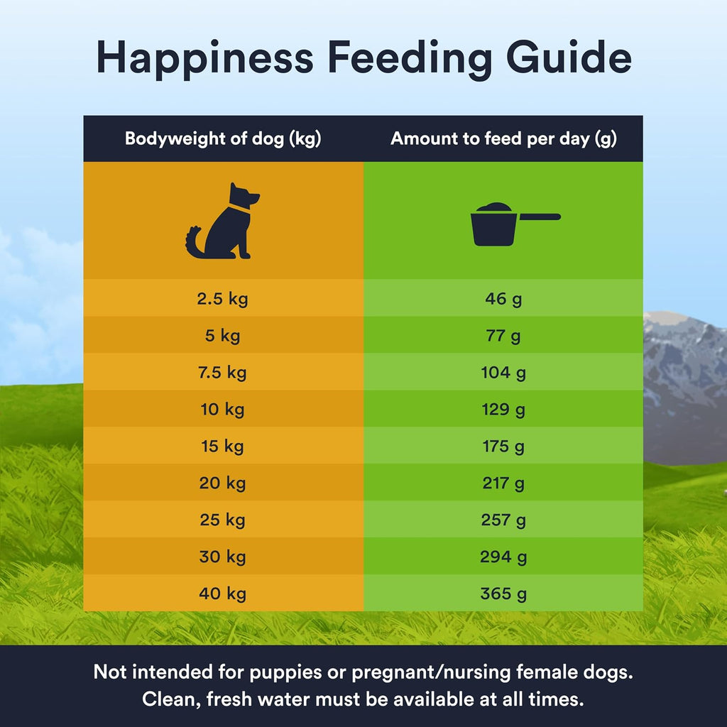 Premium Freeze-Dried Lamb Dog Food 
